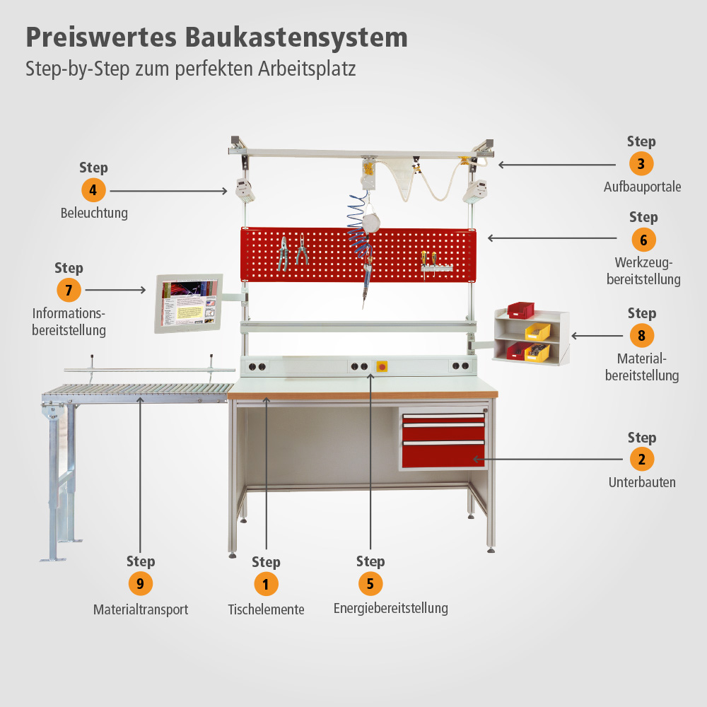 Arbeitsplatz ALU