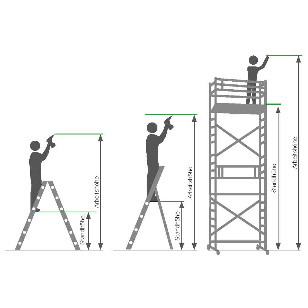 Users
jsprinc
Downloads
20250228
2
Munk-Leitern-Arbeitshoehe.jpg
JPG-Datei
, Baugewerbe, Gerüste, Diagramm, Handlung, Person