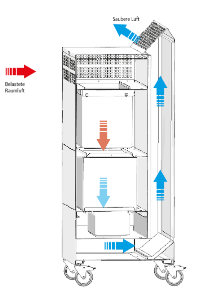 Filtersystem Filtersystem