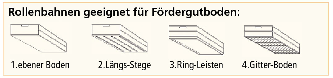 Rollbahnen_Skizze.jpg BrigFox, Architektur, Gebäude, Haus, Wohnen, Treppe