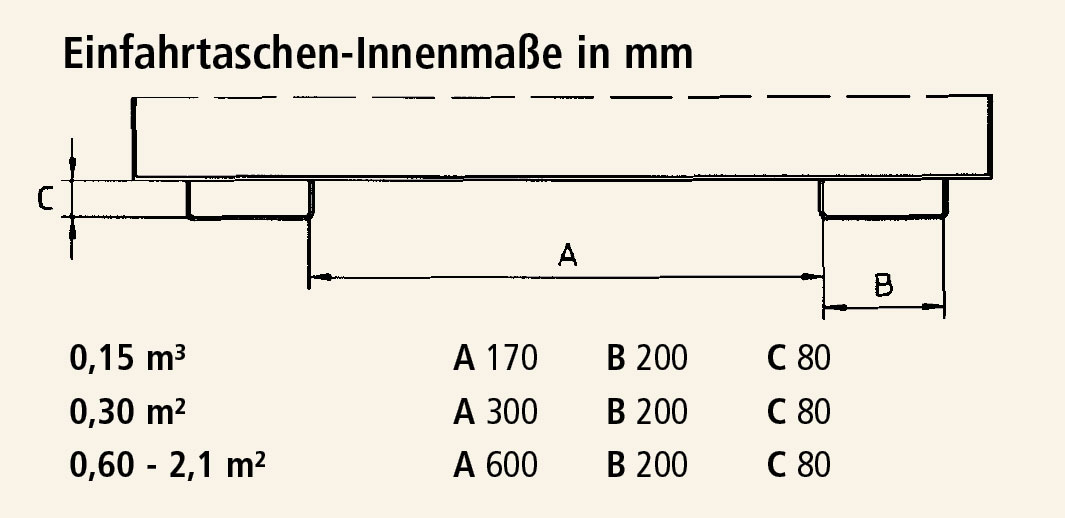 Einfahrtaschen_Skizze_4.jpg BrigFox